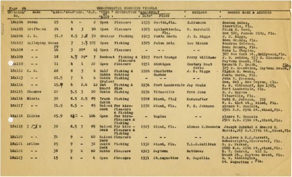 Boat Census Entry - Unnamed Vessel, Registered to River Heights Boat Yard and R.J. Jarrett