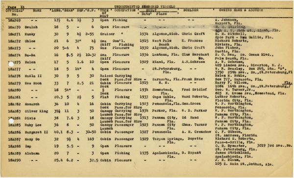 Boat Census Entry - Imp, Registered to L.W. Haye