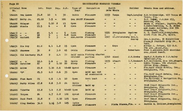 Boat Census Entry - Minnie, Registered to Mike Broderick, W.B. Brown, and James Sullivan