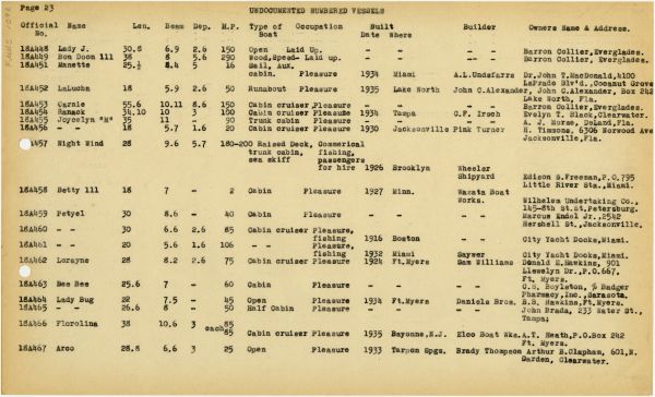 Boat Census Entry - Betty III, Registered to Lola B. Strickland