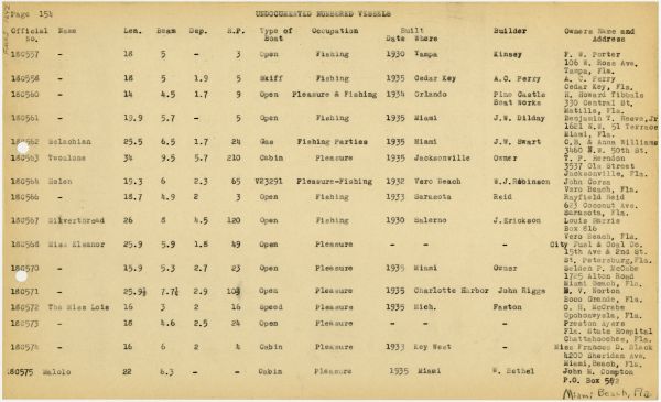 Boat Census Entry - The Miss Lois, Registered to O.H. McCrabe