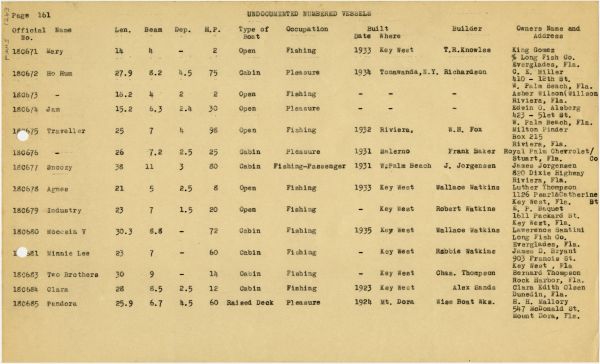 Boat Census Entry - Jam, Registered to Edwin O. Alsberg