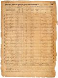 Alachua County Mortality Schedule for the Federal Census of 1860