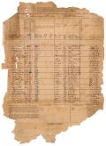 Alachua County Mortality Schedule for the Federal Census of 1880