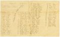 Captain Washington Turner's Company Muster Roll, Jefferson County, 1870