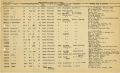 Boat Census Entry - Tahiti, Registered to James F. Kelly