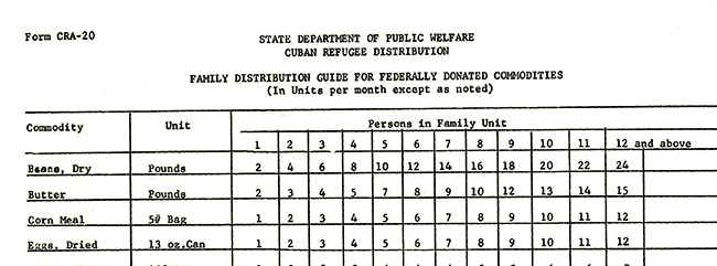 Resettlement Re-Cap, May 1964